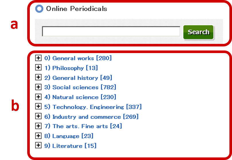 Search Online Periodicals