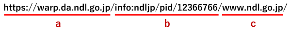 WARPで保存したウェブサイトに付与されるURLは次のa、b、ｃの３つに分けられます。http://warp.da.ndl.go.jp/部分がa、info:ndljp/pid/1283840/部分がb、www.ndl.go.jp/index.html部分がc