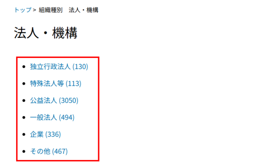 法人・機構の一覧のキャプチャ画像