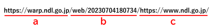 WARPで保存されたコンテンツに付与されるURLの例を示した画像。WARPで保存されたコンテンツには、https://warp.ndl.go.jp/web/20230704180734/https://www.ndl.go.jp/のようなURLが付与される。「https://warp.ndl.go.jp/」部分がa、「web/20230704180734」部分がb。「https://www.ndl.go.jp/」部分がcを指す。