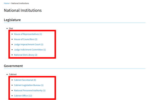 A capture of the list of national institutions