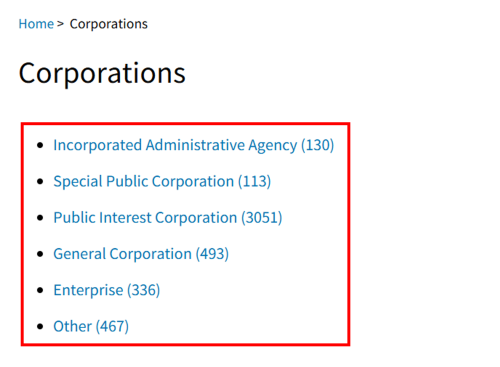 A capture of the list of corporations