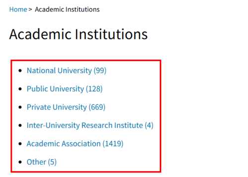 A capture of the list of academic institutions