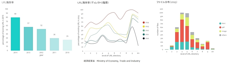 経済産業省