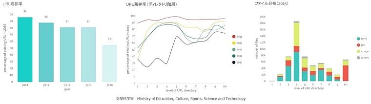 文部科学省