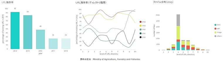 農林水産省