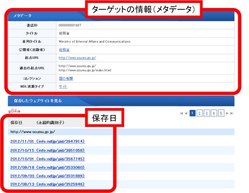 ターゲットの情報（メタデータ）と保存日ごとにまとめられたコンテンツ